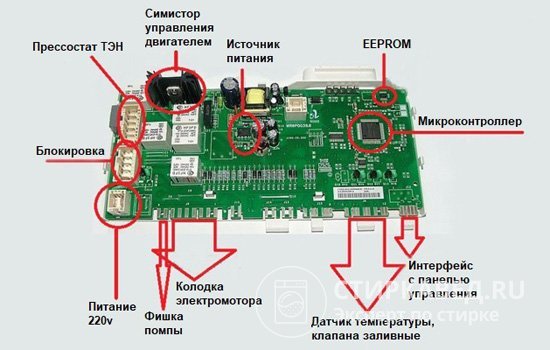 Контроллер стиральной машины