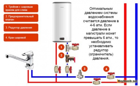 Схема подключения накопительного водонагревателя к водопроводу