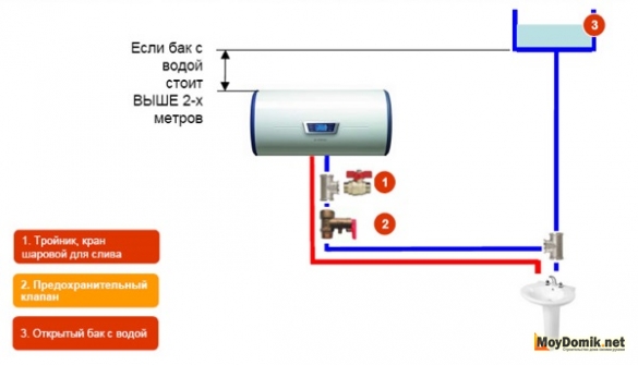 Схема подключения накопительного водонагревателя к водопроводу