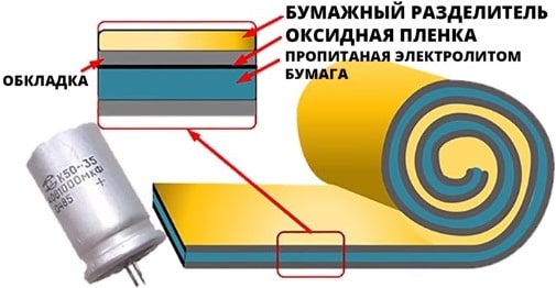 электролитические конденсаторы