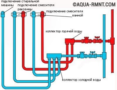 Схема коллекторной разводки