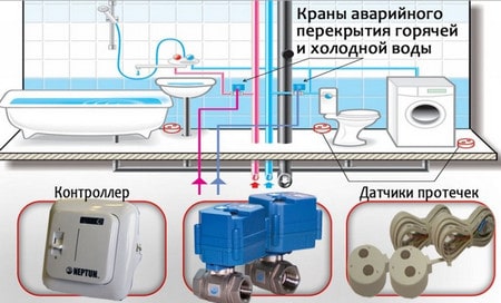 затопление ванной комнаты