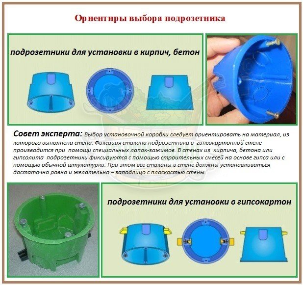 Как закрепить подрозетник в бетонной стене