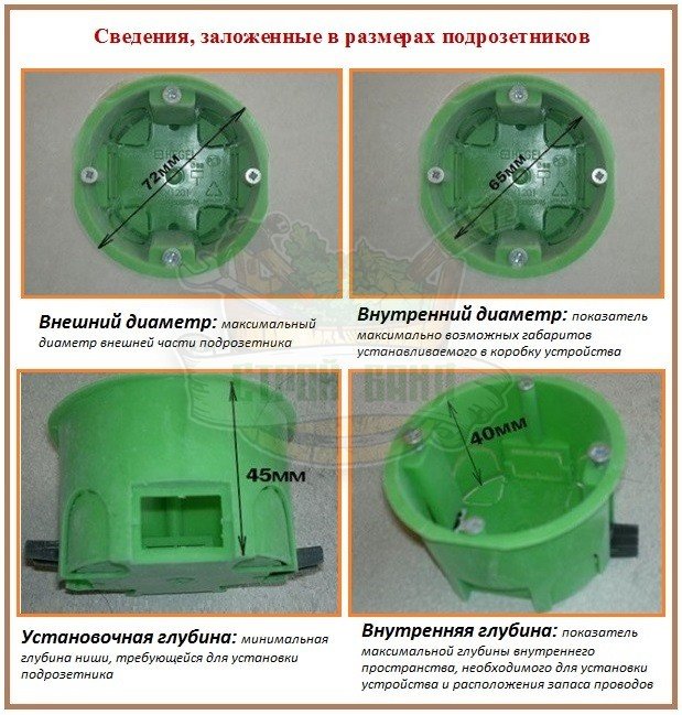 Как закрепить подрозетник в бетонной стене