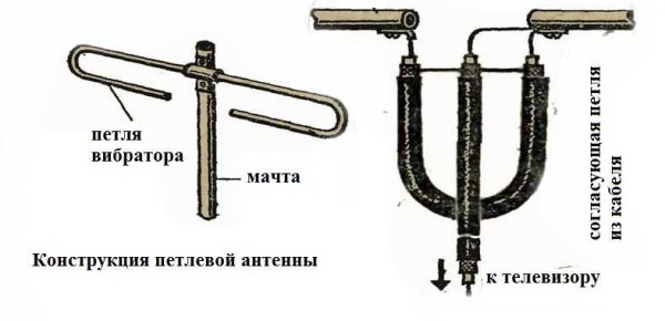 Самодельная антенна для телевизора: из куска трубы и кабеля сделан приемник телесигнала с радиусом приема до 40 км