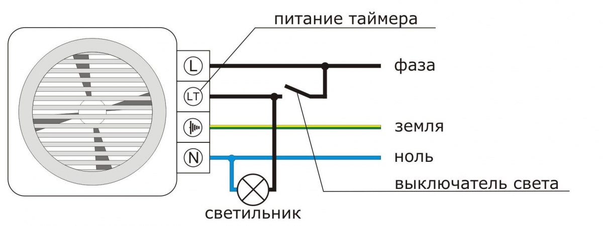 Подключение вентилятора с таймером