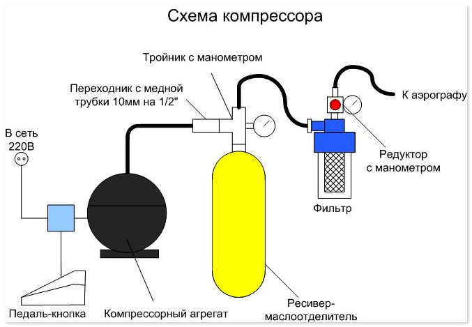 схема аэрографа