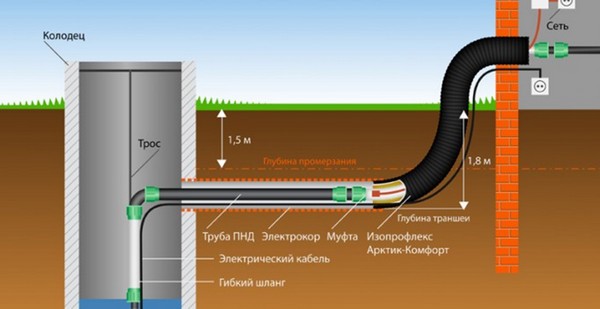 Устройство автономной системы водоснабжения Устройство автономной системы водоснабжения
