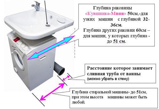 Правила установки 