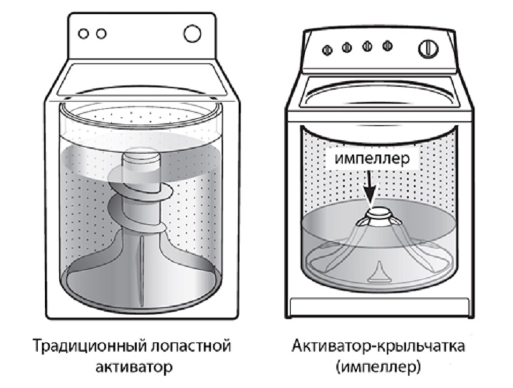 Что такое импеллер