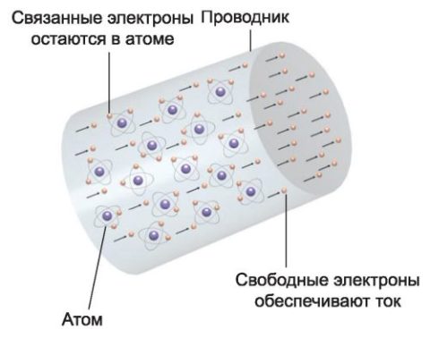 Электрический ток
