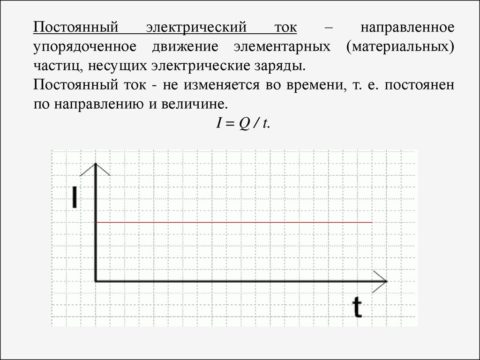 Постоянный ток