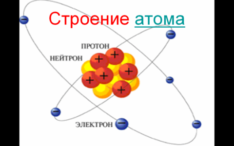 Строение атома