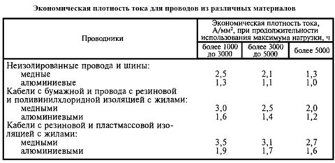 Таблица выбора проводников по экономической плотности тока