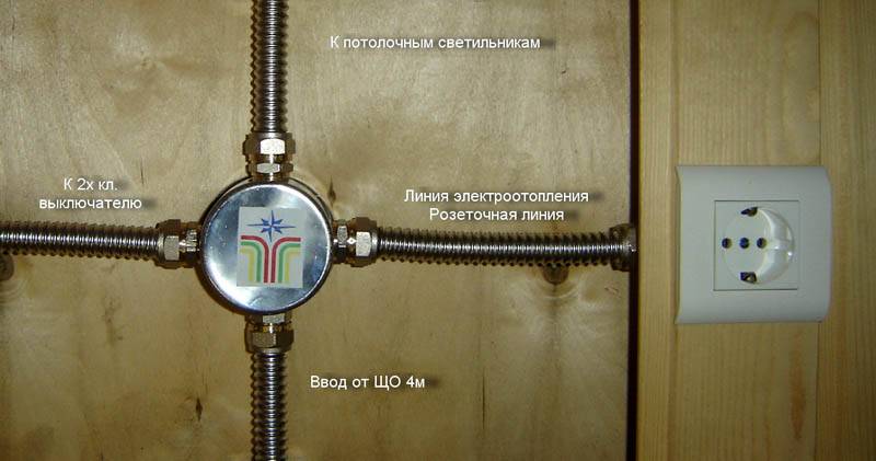 Гофра, корпус коробки и соединительные детали из «нержавейки» – разрешенный, но очень дорогой вариант Гофра, корпус коробки и соединительные детали из «нержавейки» – разрешенный, но очень дорогой вариант
