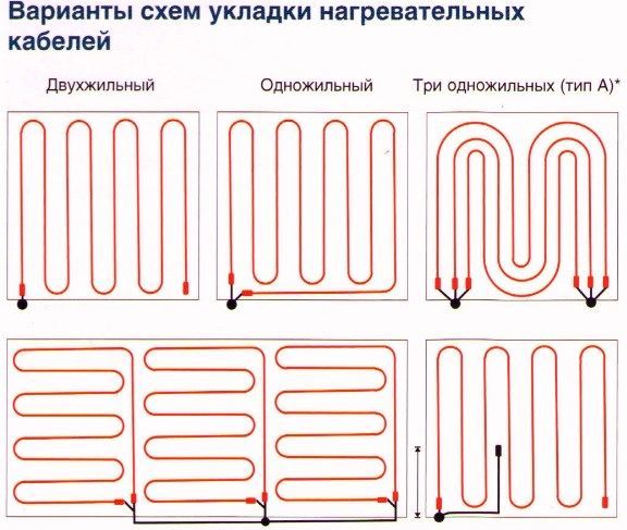 варианты укладки нагревающего кабеля
