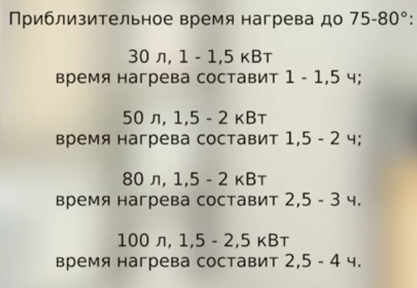 сколько времени нужно накопительному бойлеру чтобы нагреть воду