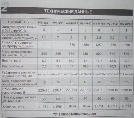 Линейка стиральных машин Ренова активаторного типа Технические данные линейки стиральных машин