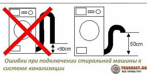 oshibki pri podcliuchenii stiral`noi` mashiny` k kanalizatcii Фото – как избежать ошибки при подключении стиральной машины к канализации