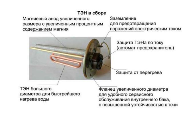 Принцип работы тена для электрического водонагревателя