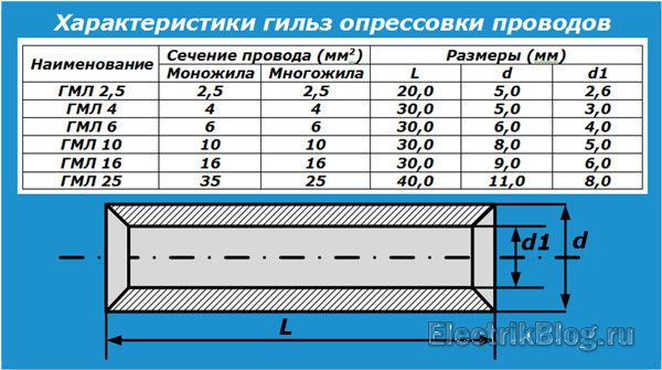 Характеристики гильз