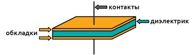 Что такое электрический конденсатор