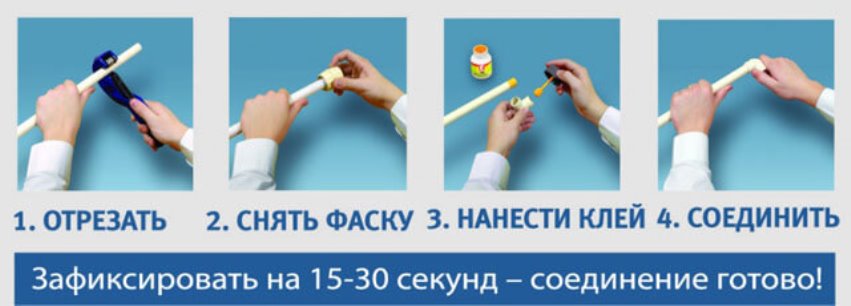 Соединение на клей - процесс