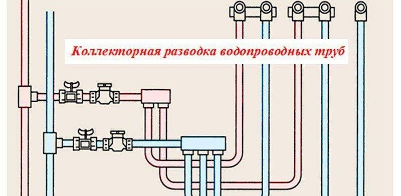 Коллекторный тип разводки, схема