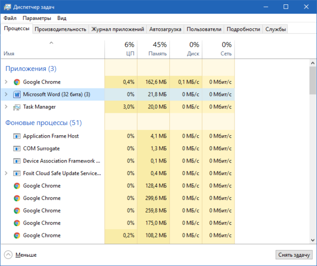 Вид диспетчера задач Windows Вид диспетчера задач Windows