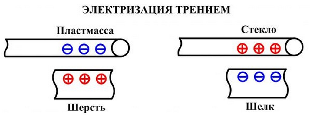 Как работает электричество