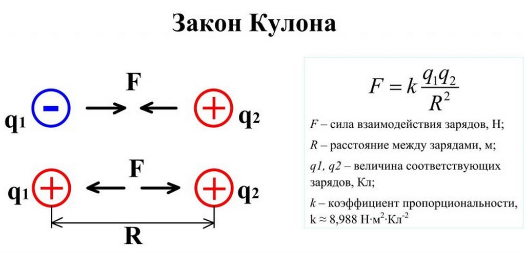 Как работает электричество