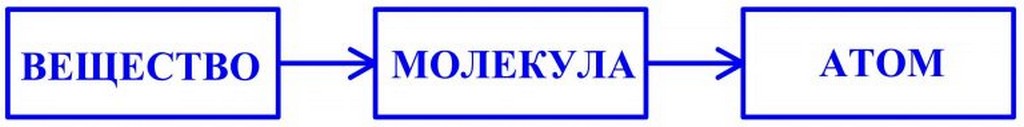 Суть электричества простыми словами