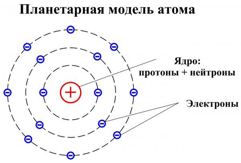 Суть электричества простыми словами