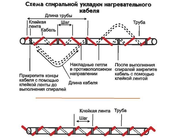 саморегулирующийся греющий кабель принцип работы и применение