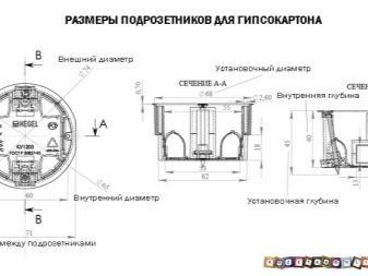 Как установить блок розеток в гипсокартон инструкция видео