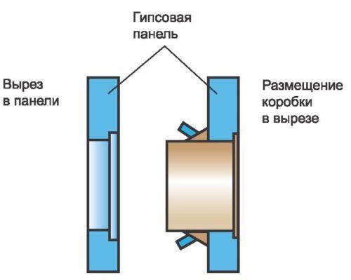 Как установить подрозетник в гипсокартон под розетку и теплый пол