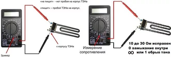 Проверка